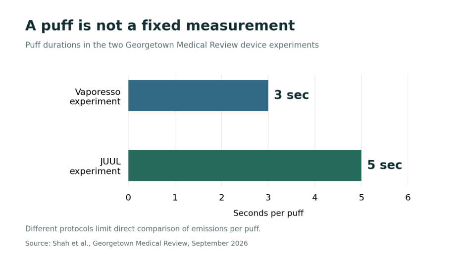 October Research Highlights Why Nicotine Salt Chemistry Matters in Emissions Testing (2)