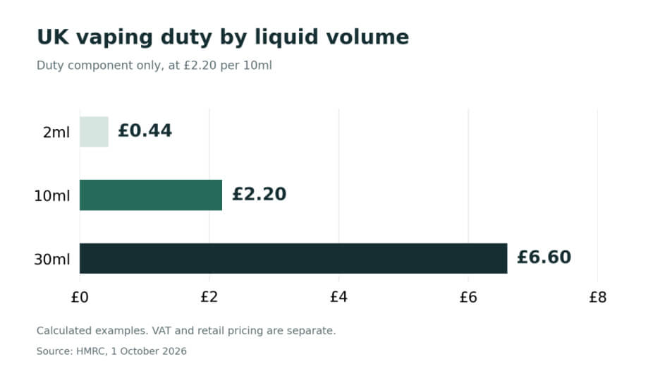UK Vaping Duty Begins with Separate Deadlines for Stamps and Existing Stock (2)