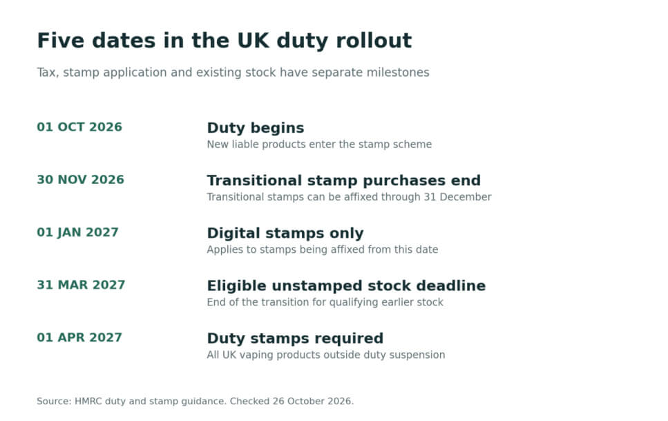 UK Vaping Duty Begins with Separate Deadlines for Stamps and Existing Stock (4)