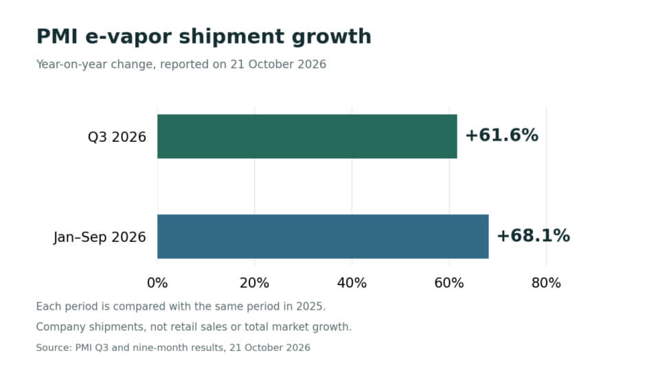 VEEV Shipments Rise as Imperial Updates the Market on blu (1)