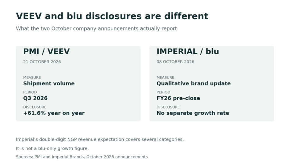 VEEV Shipments Rise as Imperial Updates the Market on blu (3)